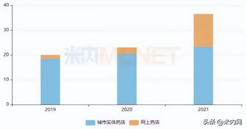 大品牌护肝片排名前十(允泰护肝片)插图