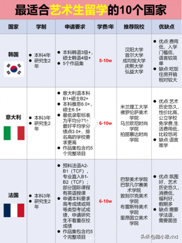 艺术留学机构(艺术留学alevel)插图1