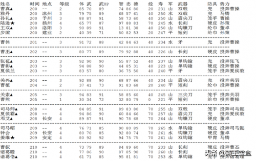 霸王的大陆金手指(霸王的大陆武将出场时间)插图9