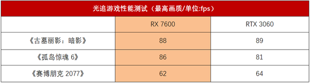 7600(7600显卡功耗)插图11