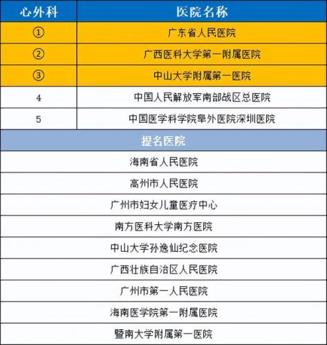 广州耳鸣机构排名前十(耳鸣医院十大排名)插图6