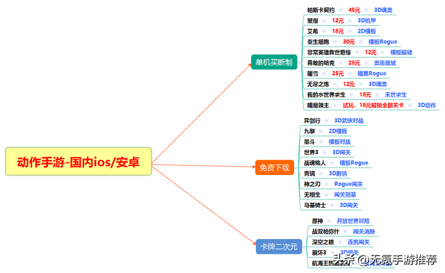 好玩的二次元动作手游(好玩的二次元手游开放世界)插图1