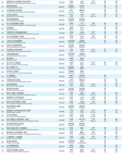 韩国医院排名前十(韩国首尔有名整形医院)插图7