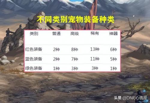 dnf宠物升级道具(100级dnf宠物升级怎么样快)插图1