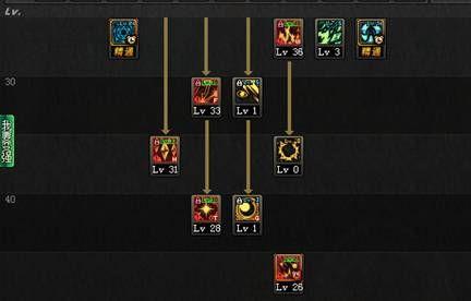 魔皇加点2022(魔神加点2021版本刷图)插图6