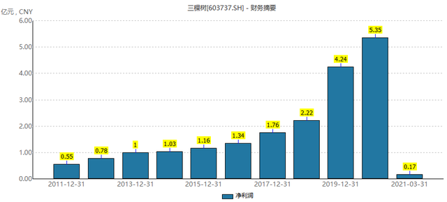 三棵树油漆(三棵树油漆的优缺点)插图1
