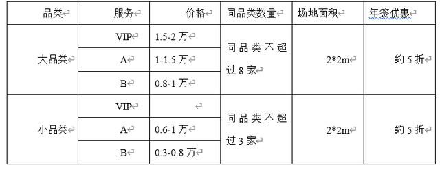 北京建材团购(北京好材装修建材配送)插图