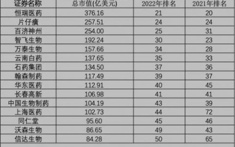 外资药房连锁排名前十(成都大药房排名前十)