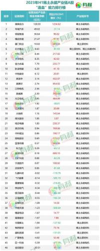 稀土永磁技术排名前十(稀土永磁潜力巨大)插图6