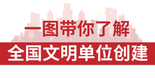 全国文明单位(第二批全国文明单位)插图