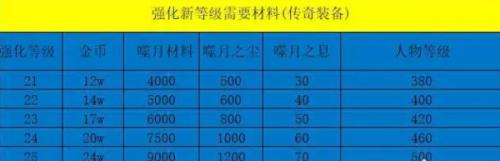 暗黑破坏神不朽怎么突破属性(暗黑破坏神不朽属性突破)插图8