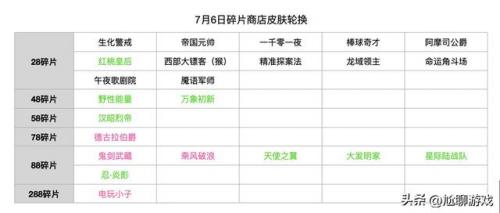 牛魔西部大镖客碎片商店(2023年碎片商店有哪些皮肤)插图13