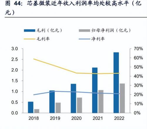 行业研究网(行业研究机构)插图6
