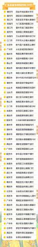 珠海乡镇环境排名前十(珠海各镇排名)插图2
