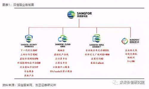 上市杀毒公司排名前十(国内杀毒排行)插图30