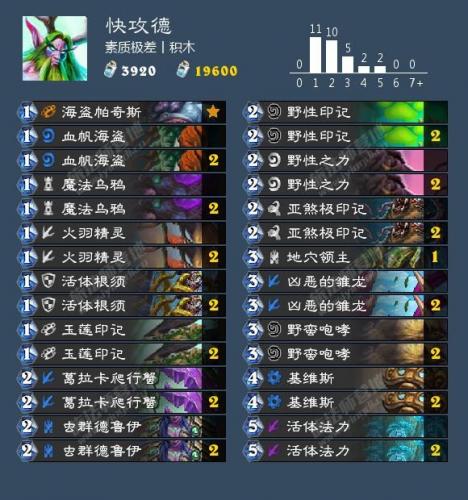 凯雷塞斯王子(怎么激活凯雷塞斯王子的战吼)插图14
