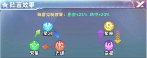 塔塔星座职业与阵营体系介绍(星座塔罗)插图1