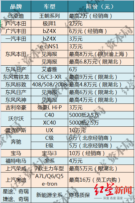 四川二手车交易(二手车直卖网四川)插图3