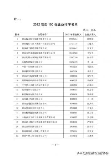 陕西水利收入排名前十(全省水利十大排名)插图1