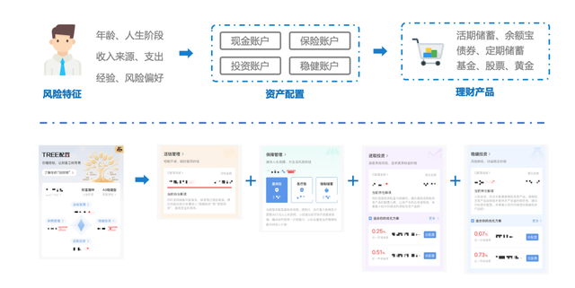 怎么理财(理财技巧和理财方法)插图5