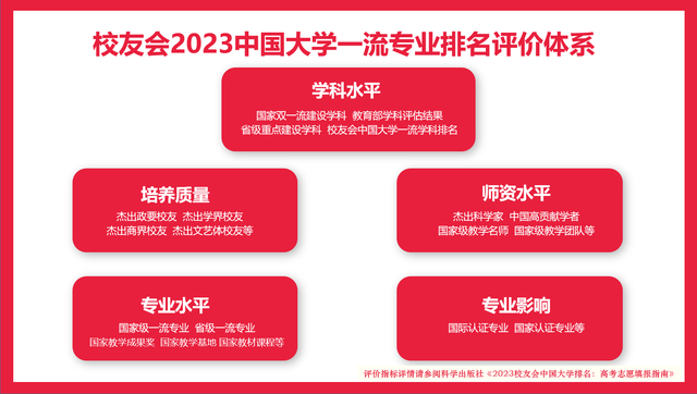 高考舞蹈专业排名前十(广东十大舞蹈学校排名)插图2