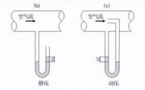 静压测试(监测中心静脉压的临床意义)