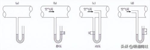静压测试(监测中心静脉压的临床意义)插图