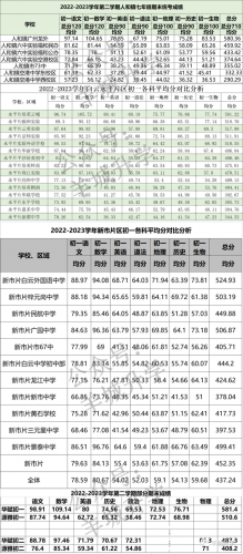 期末成绩排名前十(大学成绩排名公开吗)插图