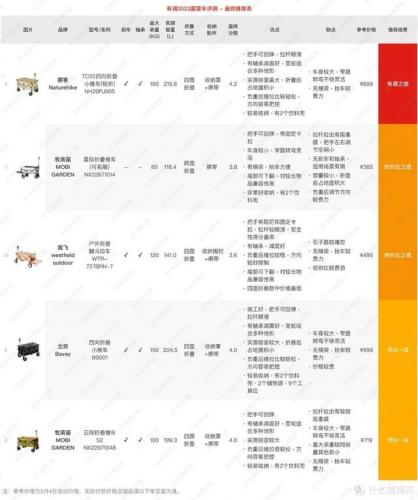 露营野炊装备排名前十(户外野炊露营的用品)插图75