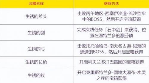 真三国无双6特别版武器获得方法(真三国无双6武器一览表)插图4