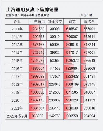 别克2020销量排名前十(别克销量排行2023)插图4