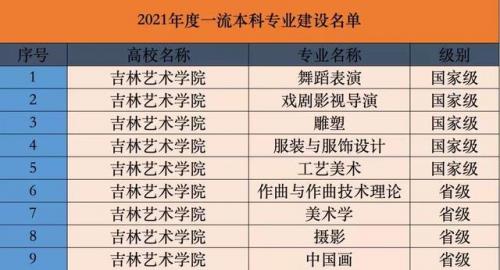 吉林省艺术学院(吉林省艺术学院地址)插图9
