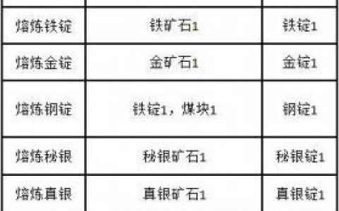魔兽采矿熔炼升级(wow采矿升级攻略怀旧服)