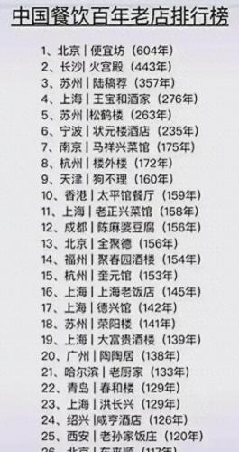 国内首富饮食排名前十(有钱人的饮食)插图