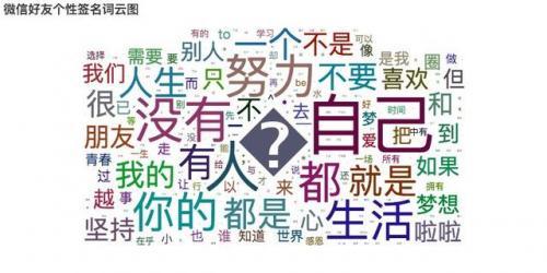 微信数据报告(微信用户数据分析)插图12