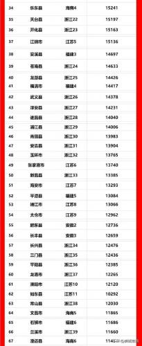 房价前十县城排名最新(全国百强县房价排名)插图2