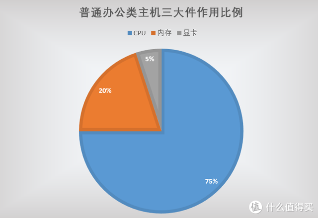 主流笔记本配置(笔记本追剧什么配置)插图1