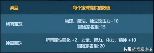 2022腰带鞋子附魔宝珠三攻(2023鞋子宝珠附魔推荐)插图18