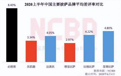 深圳尊宝比萨(尊宝披萨公司全称是什么)插图16