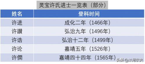 郑州明代家族排名前十(河南的明朝后裔)插图13