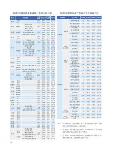 广州铁路技术学院(广州10大野鸡技校)插图16