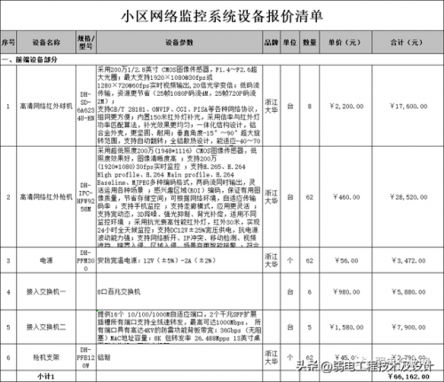监控器价格(监控多少钱一套)插图1
