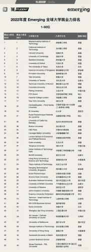 现在大学就业排名前十(专业排名)插图1