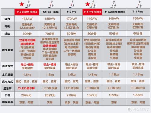 吸尘器小狗吸尘器(小狗吸尘器怎么使用)插图1
