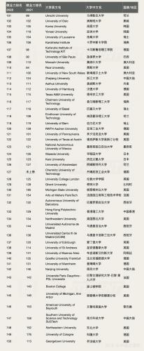 现在大学就业排名前十(专业排名)插图3