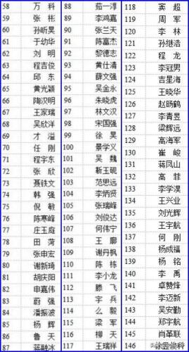 象棋协会大师排名前十(蒙阴象棋协会会长)插图1