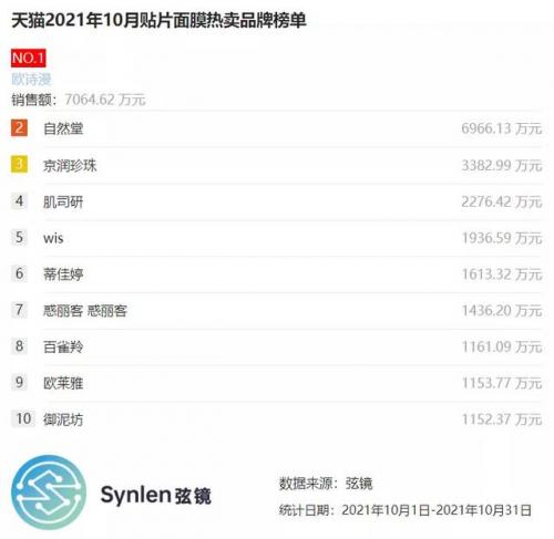 珍珠贴片厂家排名前十(十大名牌珍珠排名)插图