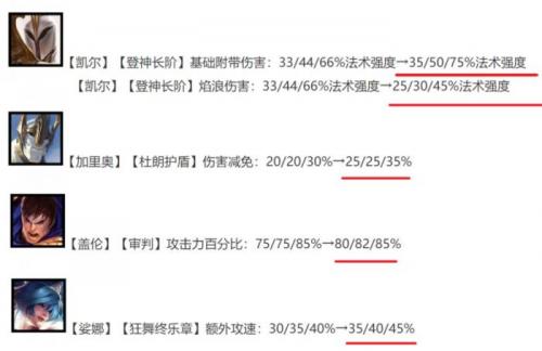 金铲铲之战吃分阵容德玛3C怎么玩(金铲铲之战德玛主c阵容s9)插图3