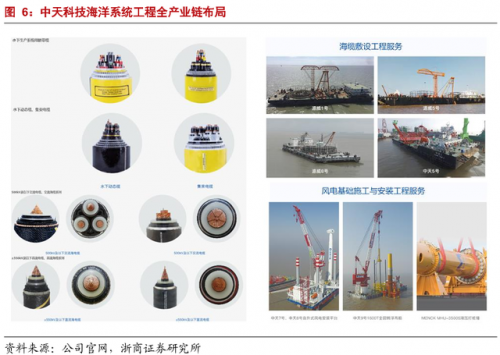 海缆厂家排名前十(海缆是什么东西)插图