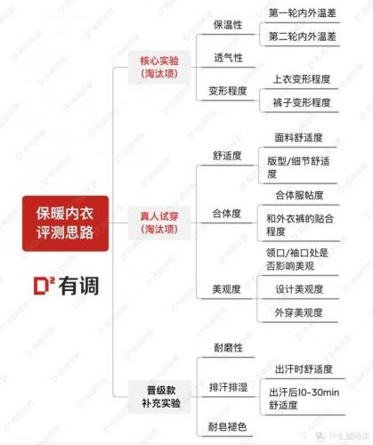 保暖内衣品牌(最抗寒的保暖内衣)插图14